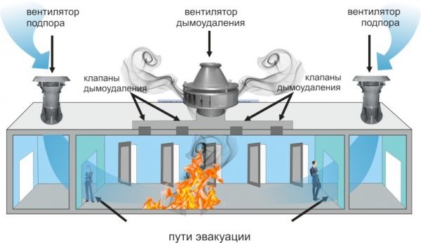 Противодымная защита